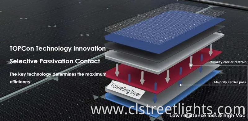 Jinko 550W 580W 630W 700W Half Cell Wholesale Poly PV Fold Flexible Black Monocrystalline Polycrystalline Photovoltaic Module Mono Solar Energy Sun Power Panel